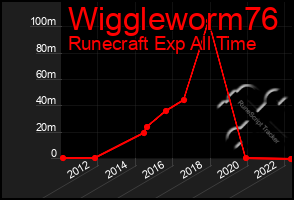 Total Graph of Wiggleworm76