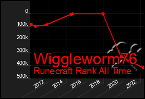 Total Graph of Wiggleworm76