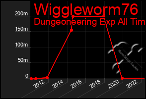 Total Graph of Wiggleworm76