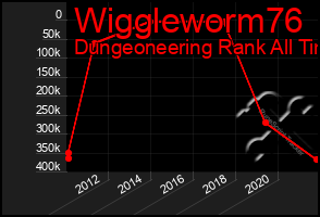 Total Graph of Wiggleworm76