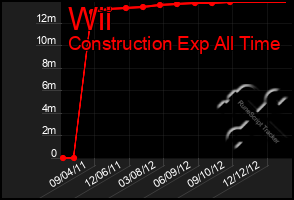 Total Graph of Wii