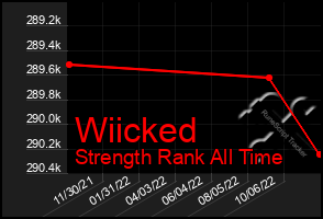 Total Graph of Wiicked