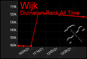 Total Graph of Wijk