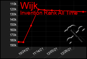 Total Graph of Wijk