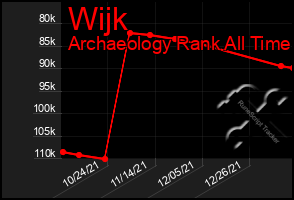 Total Graph of Wijk