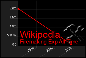 Total Graph of Wikipedia