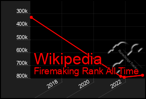 Total Graph of Wikipedia