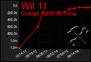 Total Graph of Wil 11