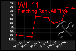 Total Graph of Wil 11