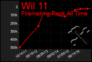 Total Graph of Wil 11