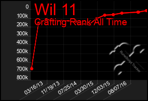 Total Graph of Wil 11