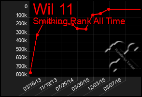 Total Graph of Wil 11