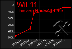 Total Graph of Wil 11