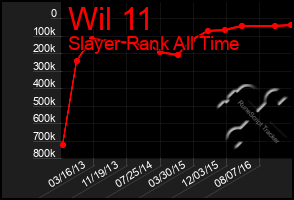 Total Graph of Wil 11