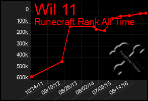 Total Graph of Wil 11