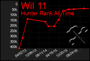 Total Graph of Wil 11