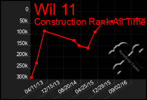 Total Graph of Wil 11