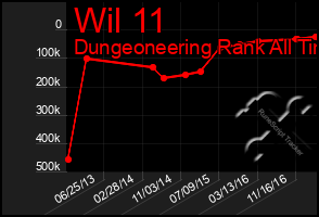 Total Graph of Wil 11