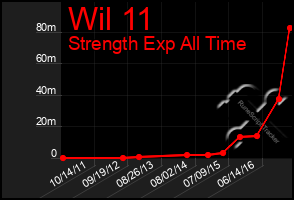 Total Graph of Wil 11