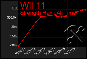 Total Graph of Wil 11