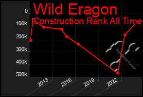 Total Graph of Wild Eragon