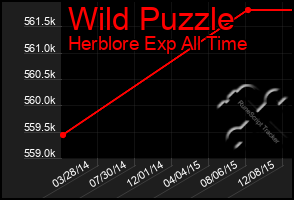 Total Graph of Wild Puzzle