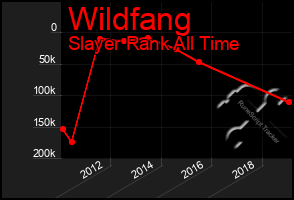 Total Graph of Wildfang