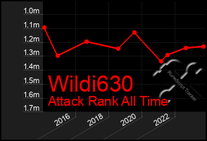 Total Graph of Wildi630