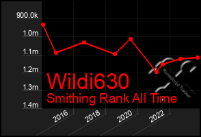 Total Graph of Wildi630