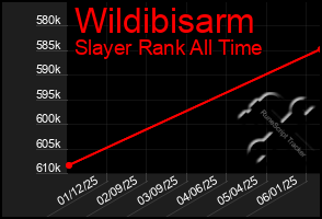 Total Graph of Wildibisarm