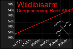 Total Graph of Wildibisarm