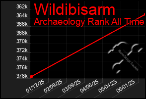 Total Graph of Wildibisarm
