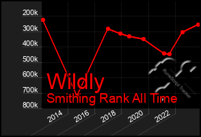 Total Graph of Wildly
