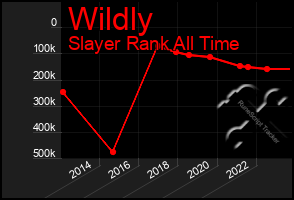 Total Graph of Wildly