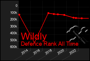 Total Graph of Wildly