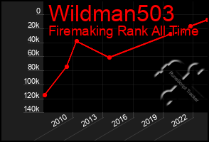 Total Graph of Wildman503