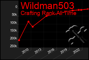 Total Graph of Wildman503