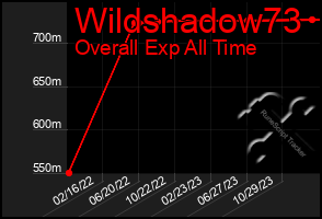 Total Graph of Wildshadow73