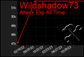 Total Graph of Wildshadow73