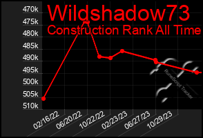 Total Graph of Wildshadow73