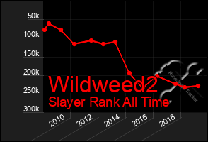 Total Graph of Wildweed2