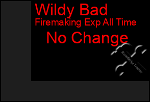 Total Graph of Wildy Bad