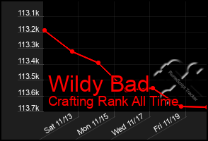 Total Graph of Wildy Bad