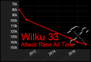 Total Graph of Wilku 33