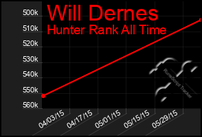 Total Graph of Will Dernes