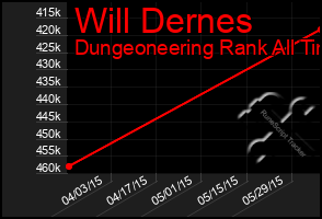 Total Graph of Will Dernes