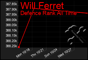 Total Graph of Will Ferret