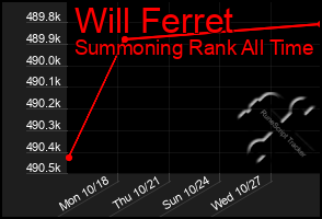 Total Graph of Will Ferret