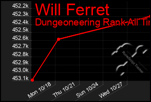 Total Graph of Will Ferret