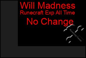 Total Graph of Will Madness